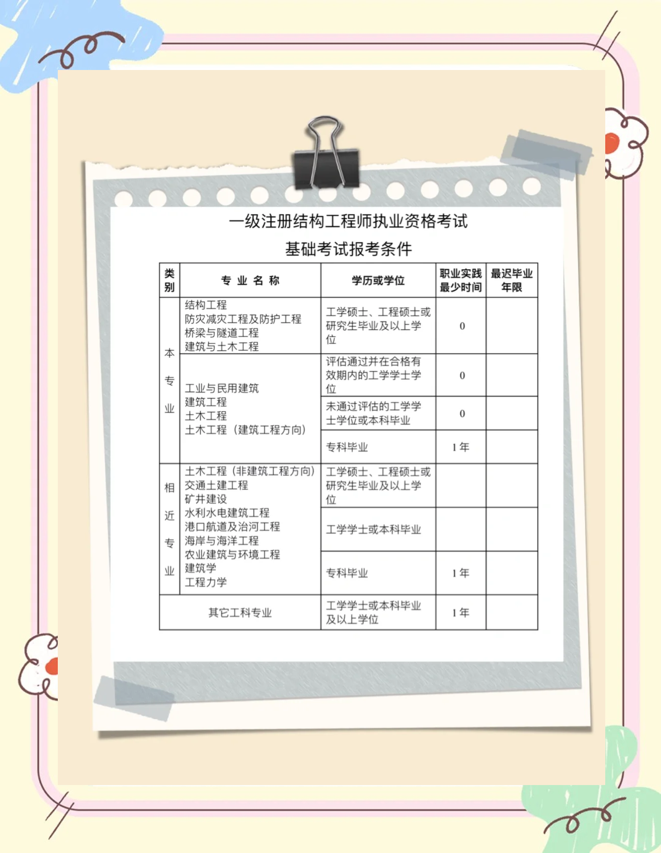 一級注冊結構工程師通過率一級注冊結構工程師有多難考  第1張