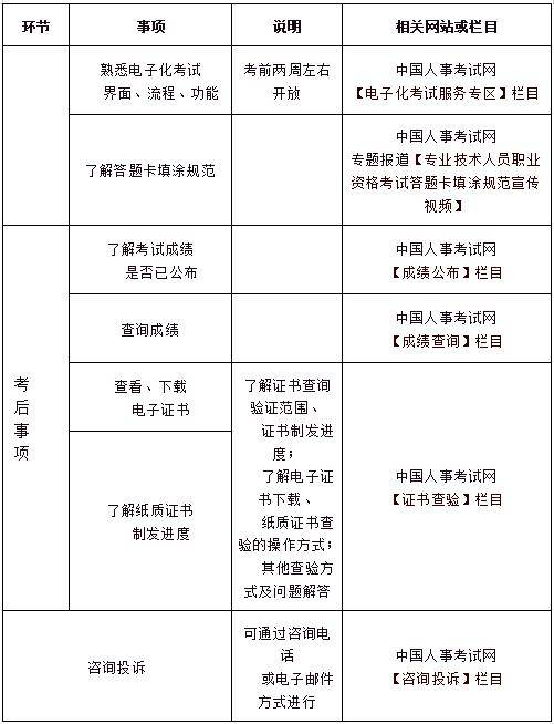 化工安全注冊安全工程師好考嗎知乎化工安全注冊安全工程師好考嗎  第1張