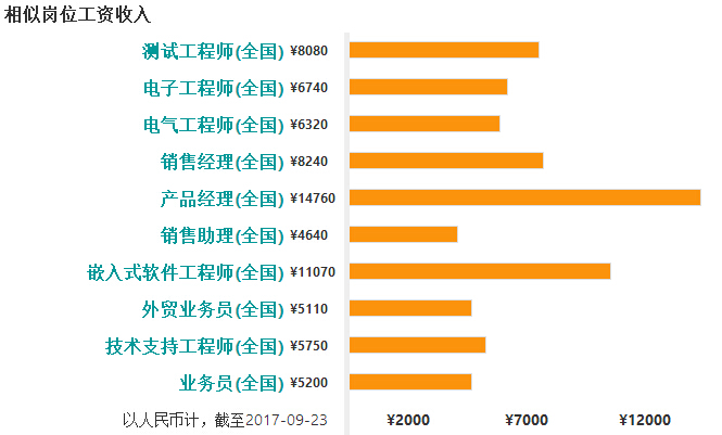產(chǎn)品結(jié)構(gòu)工程師待遇,產(chǎn)品結(jié)構(gòu)工程師待遇如何  第1張