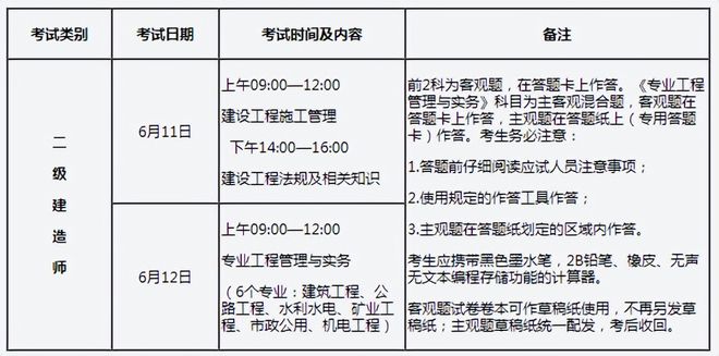 全國二級(jí)建造師好考嗎,全國二級(jí)建造師哪個(gè)科目簡單  第1張