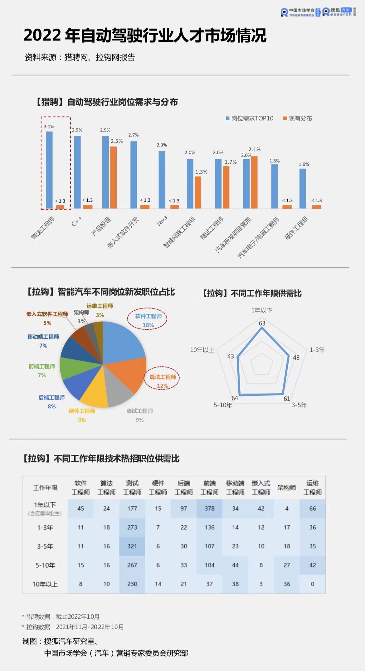 結(jié)構(gòu)工程師的人才供需狀況,結(jié)構(gòu)工程師的人才供需狀況怎么寫  第2張