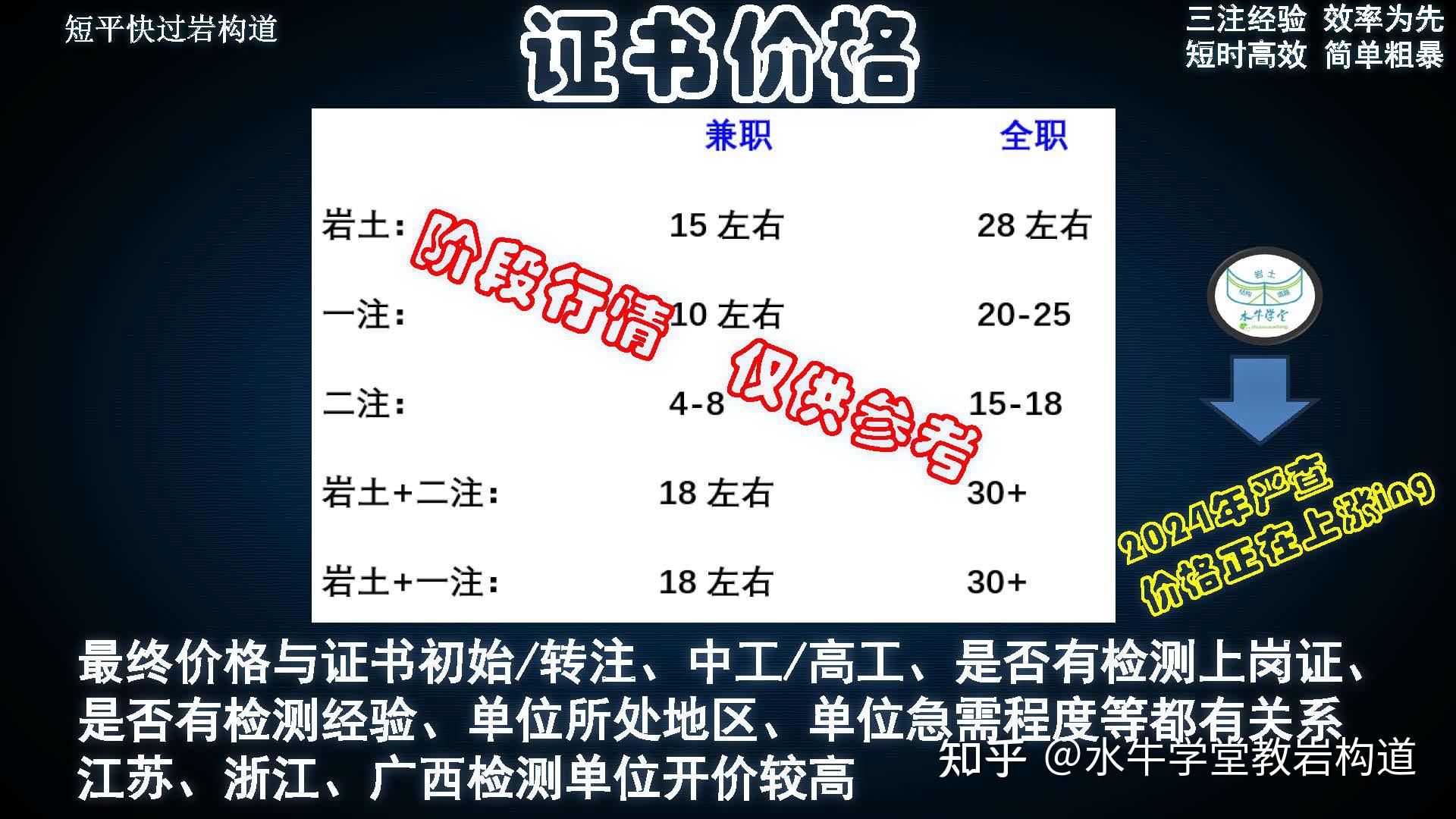 巖土工程師幾月考試巖土工程師通常幾月份報名  第2張
