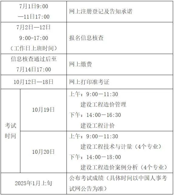 一級建造師各科考試順序一級建造師考試科目時間安排  第1張