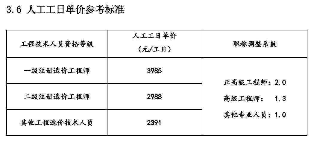工程造價專業(yè)高級工程師有用嗎工程造價專業(yè)的高級工程師  第2張