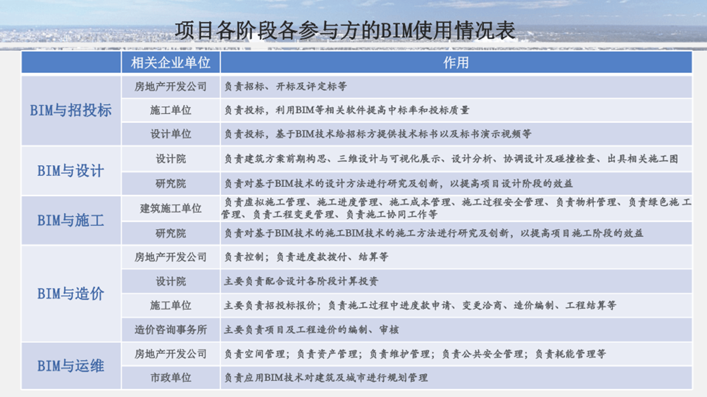 bim工程師百度百科bim工程師解密  第2張