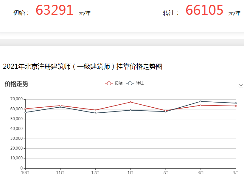 一級注冊結構工程師證書多少錢,一級注冊結構工程師靠掛費用  第1張