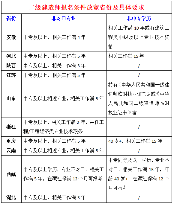 二級建造師證書幾年有效,二級建造師證書期限  第2張