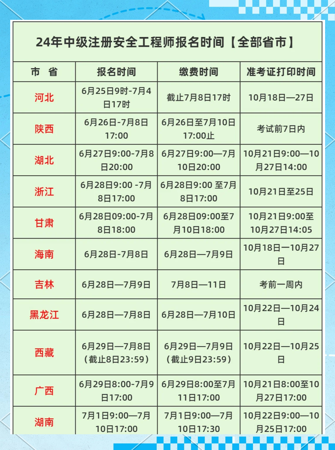 二級安全工程師報考條件及時間要求二級安全工程師報考條件及時間  第1張