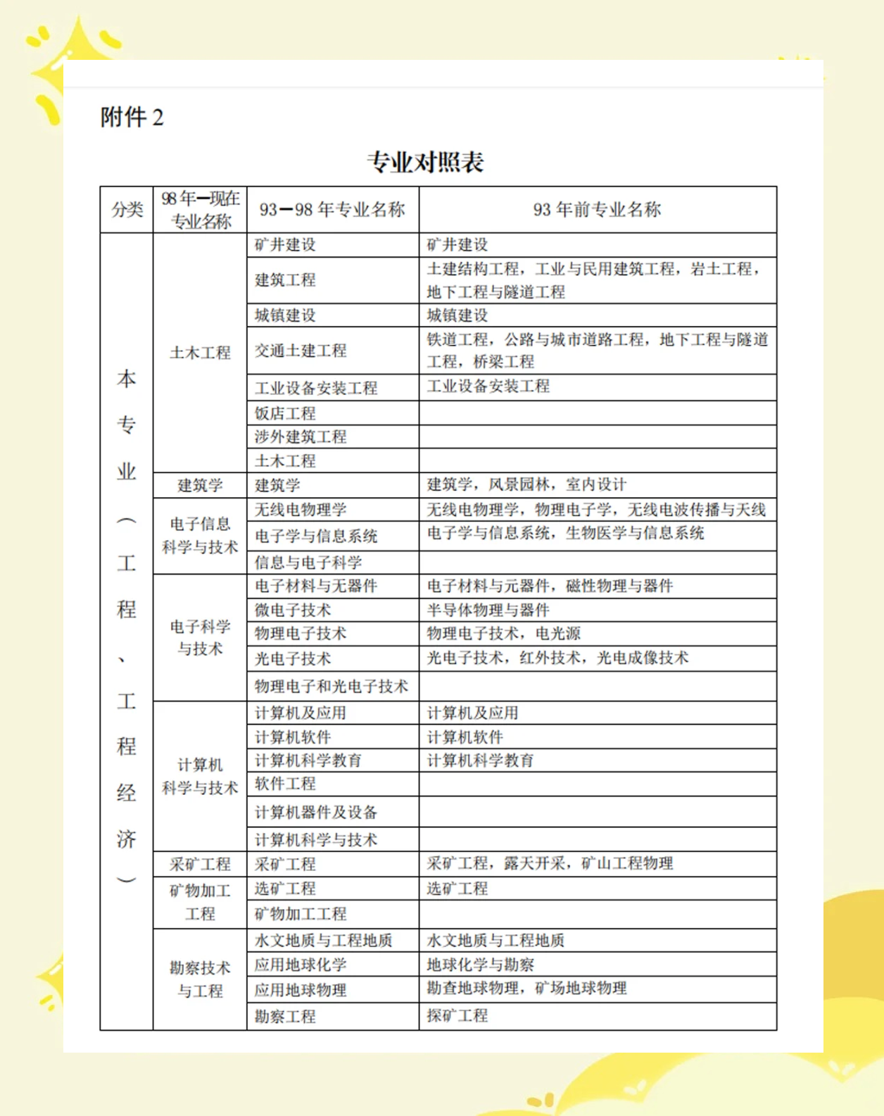 二級安全工程師報考條件及時間要求二級安全工程師報考條件及時間  第2張