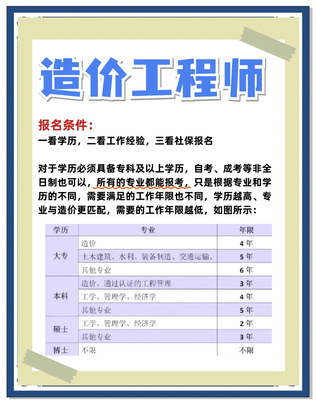 一級造價工程師考試科目有哪些一級造價工程師考幾個科目  第1張