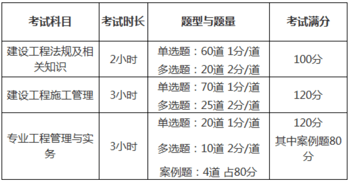 二級建造師考試周期,二級建造師考試周期是幾年  第1張