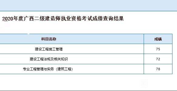 二級建造師題庫軟件,二級建造師題庫軟件有哪些  第1張