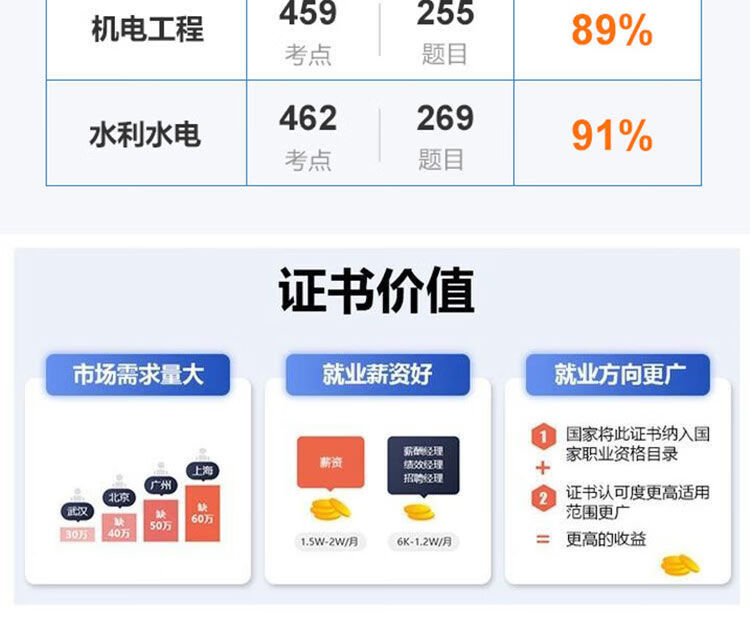 二級(jí)建造師2021年押題,二級(jí)建造師押題密卷  第1張