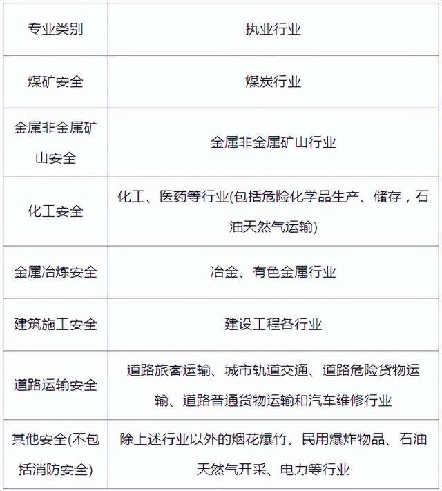 安全注冊工程師,注冊安全工程師作用  第1張
