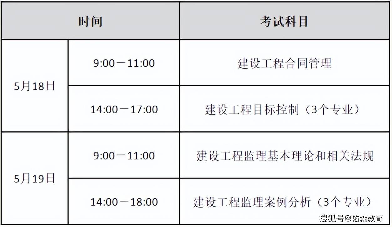 2021年云南省監(jiān)理工程師報(bào)名時(shí)間,云南監(jiān)理工程師成績查詢時(shí)間  第1張