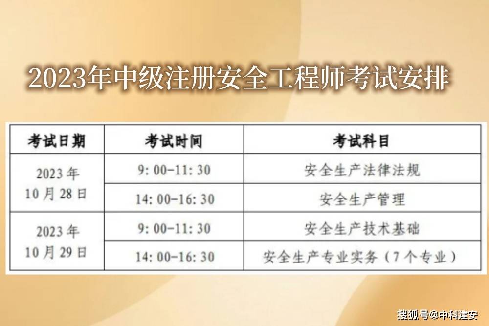 湖北初級安全工程師考試科目湖北初級安全工程師考試報名時間  第1張
