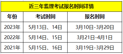 2015結(jié)構(gòu)工程師考試時(shí)間,2020年結(jié)構(gòu)工程師成績(jī)什么時(shí)候出  第1張