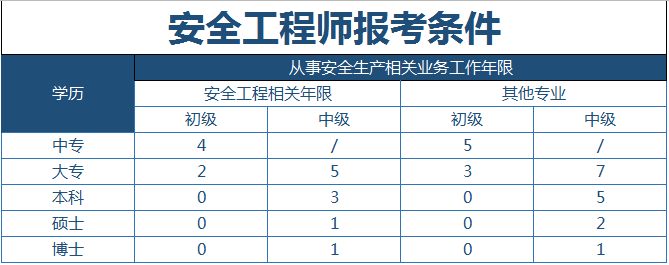 江蘇初級注冊安全工程師報名江蘇初級注冊安全工程師報名時間2024  第2張