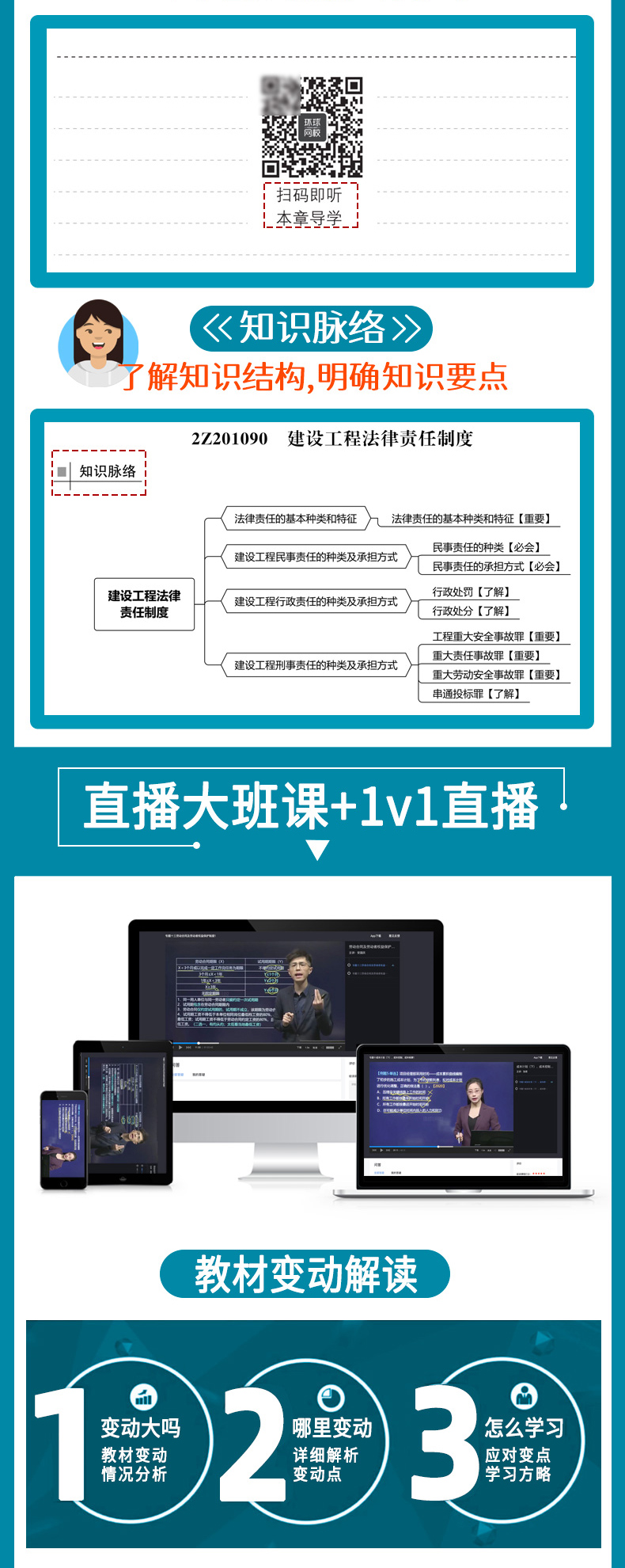 二級(jí)建造師輔導(dǎo)班多少錢,二級(jí)建造師輔導(dǎo)  第1張