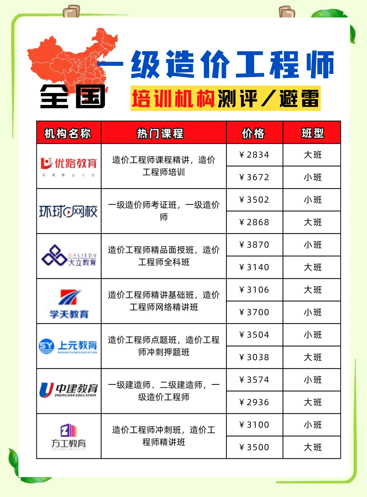 造價工程師在線,造價工程師在線提交了注銷如何撤回  第1張