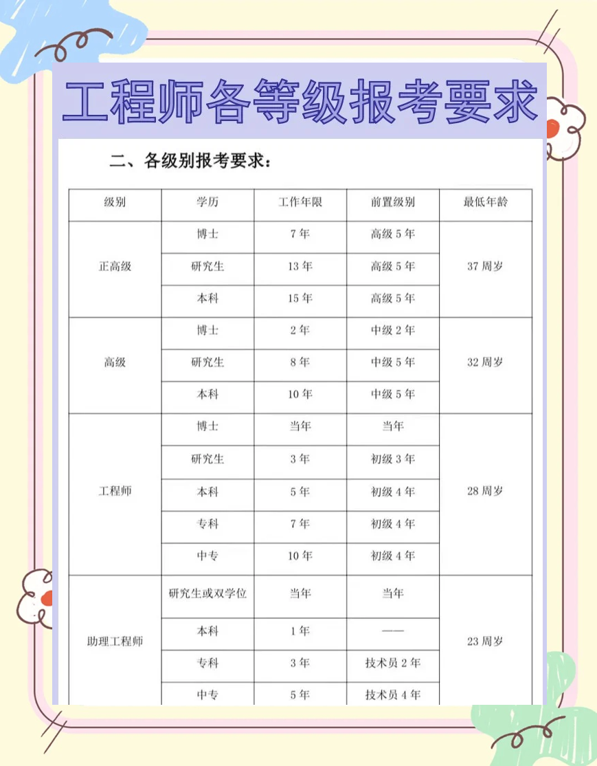 初級結構工程師考什么專業初級結構工程師考什么  第2張