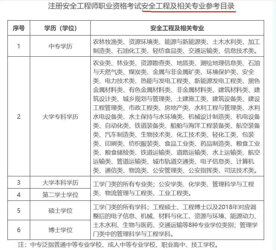安全工程師屬于什么崗位類別安全工程師算職稱嗎  第2張