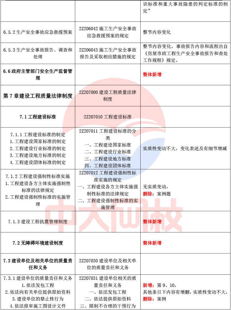 二建的書多少錢一套,二級建造師書價格  第2張