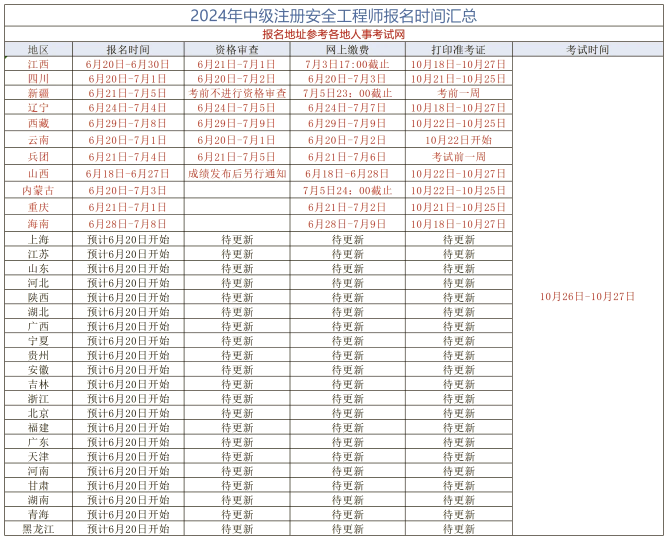 中級安全工程師報考條件報名中級安全工程師報考條件  第2張