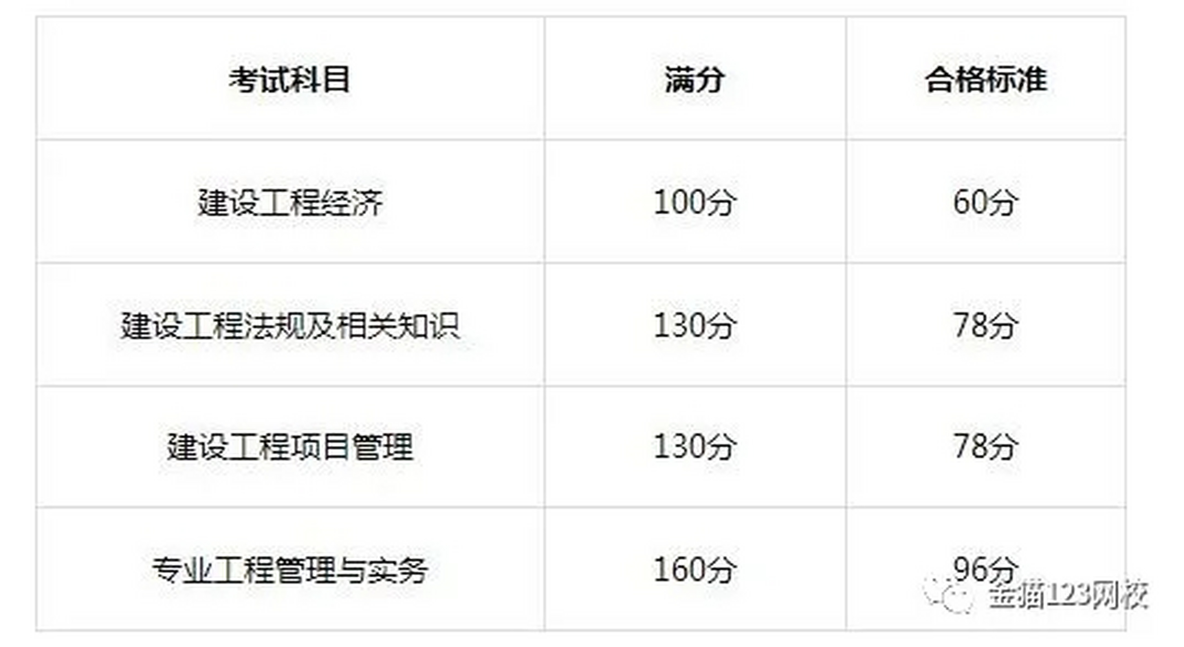 陜西一級建造師報名條件陜西一級建造師報名條件及流程  第1張