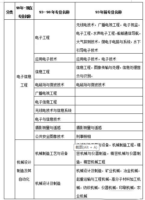 四川二級(jí)建造師考試時(shí)間2021年官網(wǎng)四川二級(jí)建造師考試信息  第2張