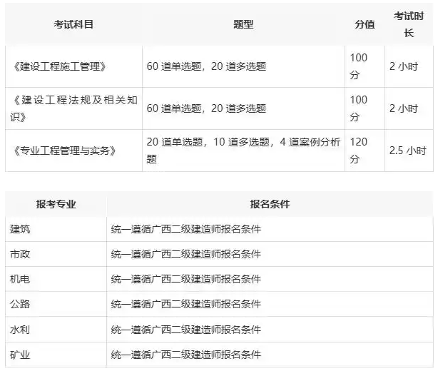 二級(jí)建造師視頻教程免費(fèi)下載,二級(jí)建造師全套視頻  第2張