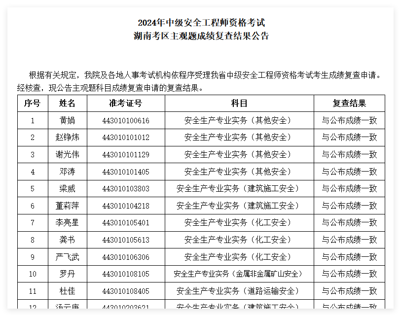 安全工程師合格分?jǐn)?shù)線,安全工程師分?jǐn)?shù)線會(huì)不會(huì)低于60  第2張