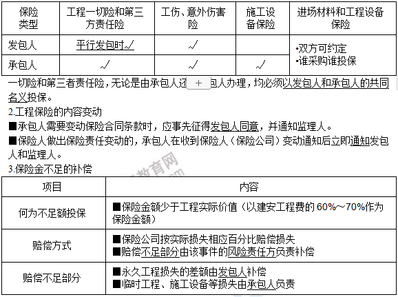 注冊(cè)監(jiān)理工程師價(jià)格行情,注冊(cè)監(jiān)理工程師價(jià)格  第1張