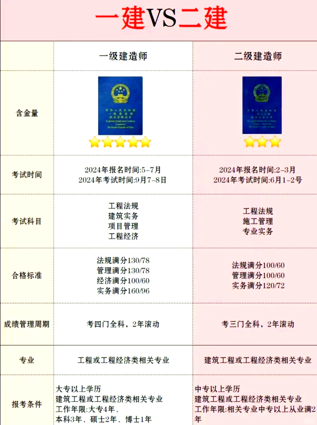 甘肅一級建造師招聘,一級建造師照片  第1張