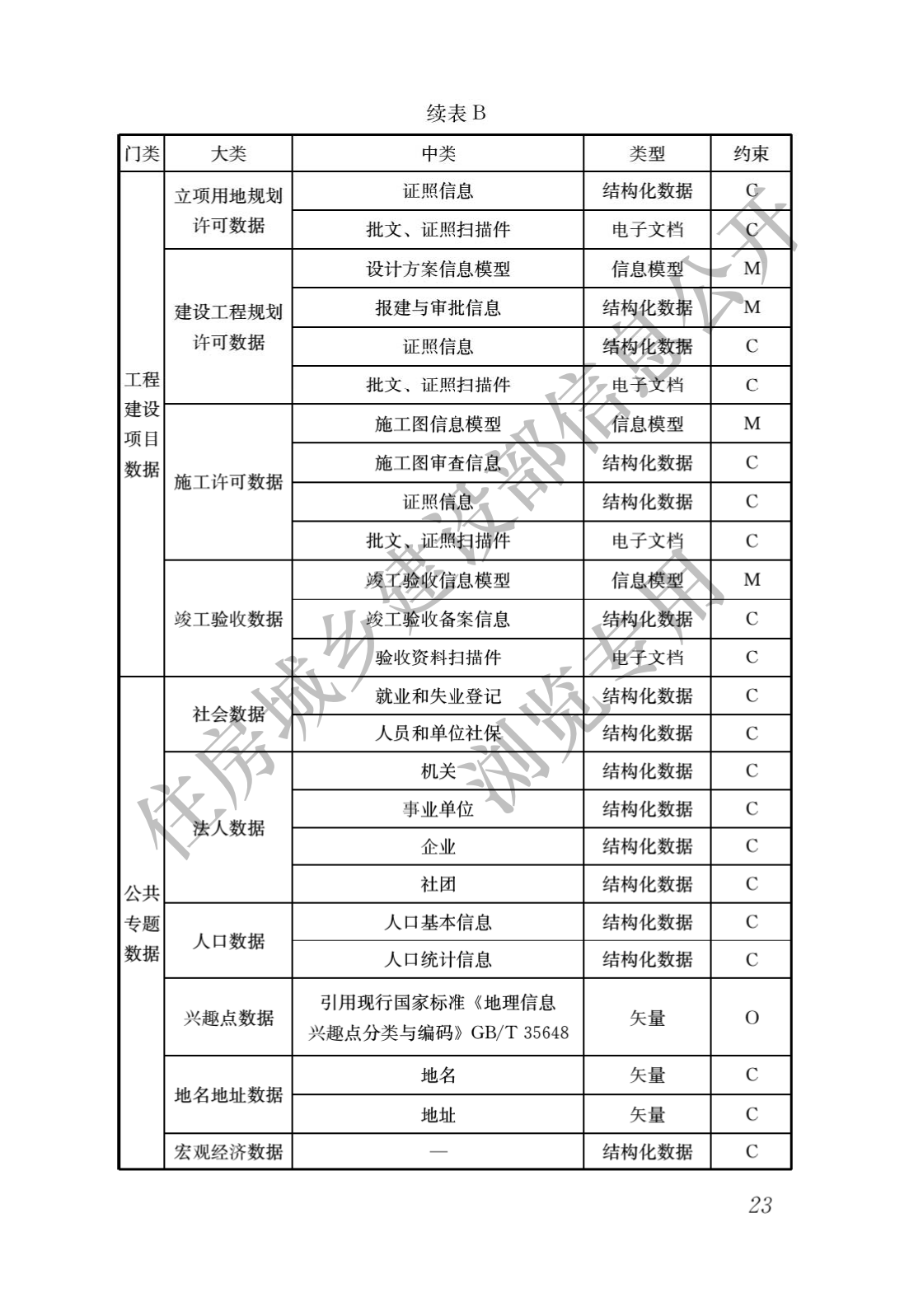 bim工程師證書(shū)有用嗎現(xiàn)在,bim工程師證書(shū)有用嗎  第1張