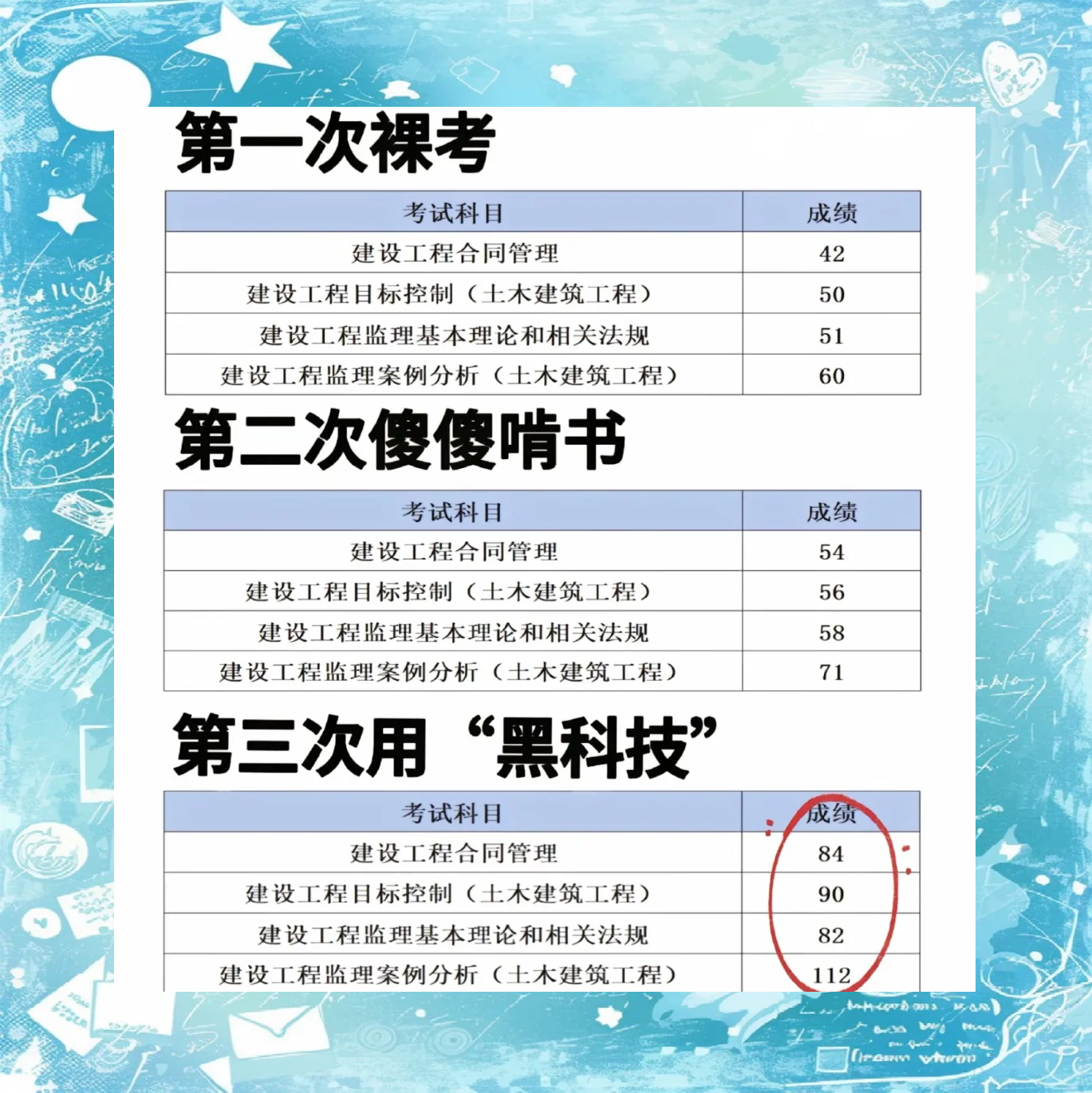 一級建造師復習攻略一級建造師如何備考 知乎  第1張