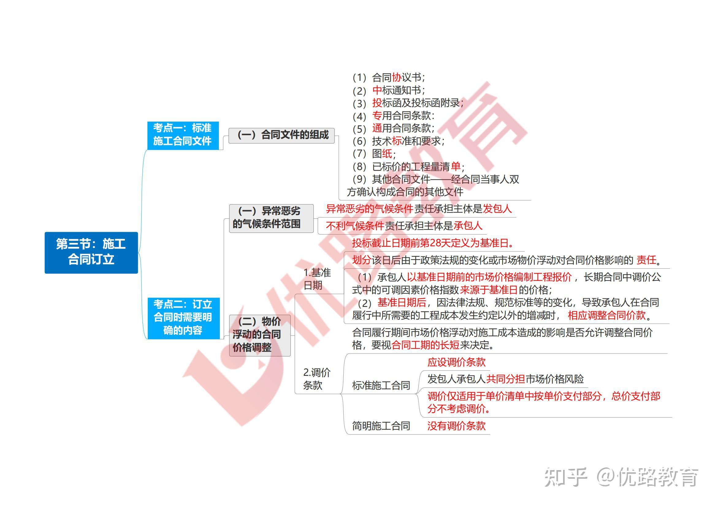 監(jiān)理合同多少題監(jiān)理工程師合同總分多少  第1張