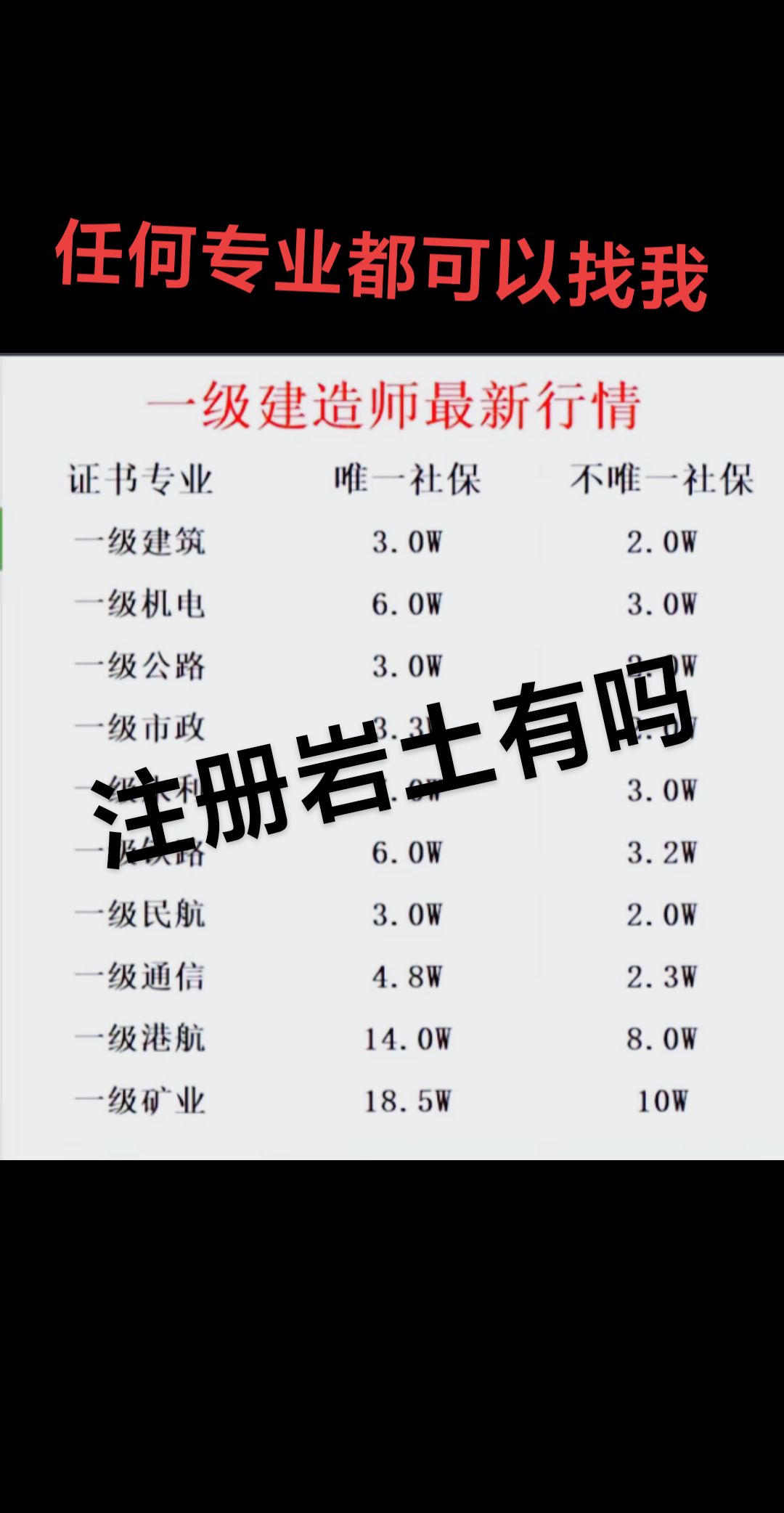 一建和巖土工程師哪個好巖土工程師與一建的難易程度  第1張