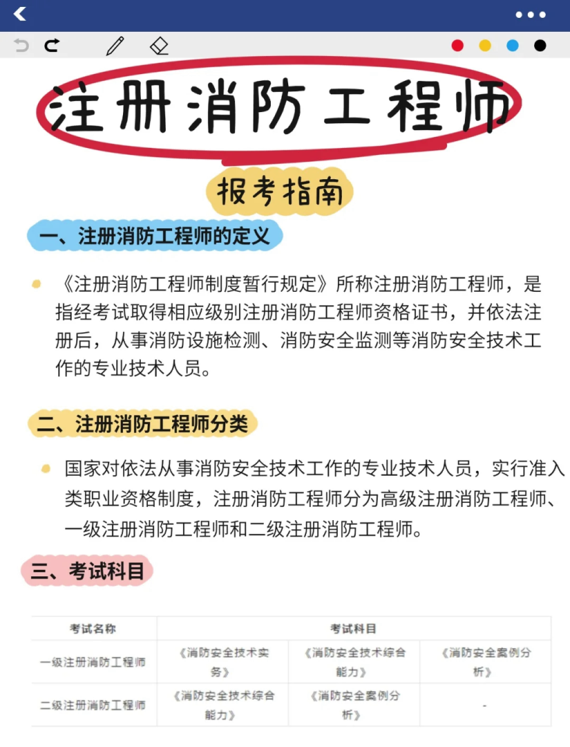 注冊消防工程師重點單位必須要注冊嗎注冊消防工程師重點  第1張