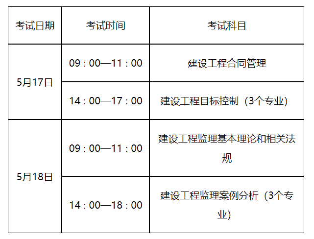 建筑監(jiān)理工程師好考嗎知乎建筑監(jiān)理工程師好考嗎  第1張