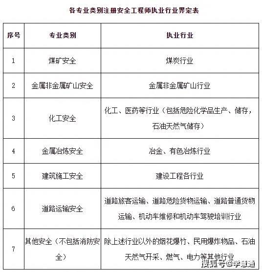 注冊(cè)安全工程師的工作好嗎注冊(cè)安全工程師出來(lái)做什么工作  第2張