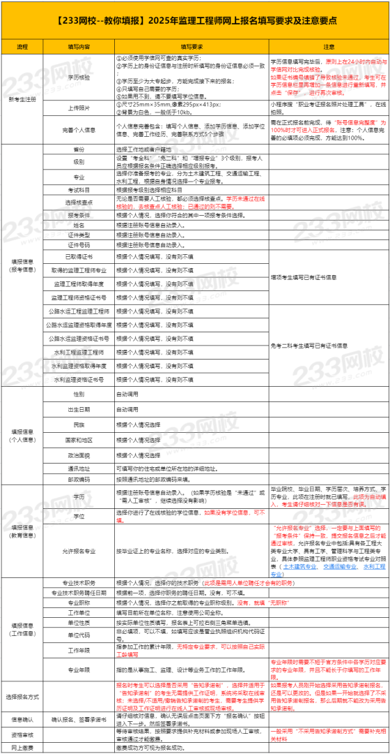 一監理工程師報考時間,監理工程師報考時間2023  第1張