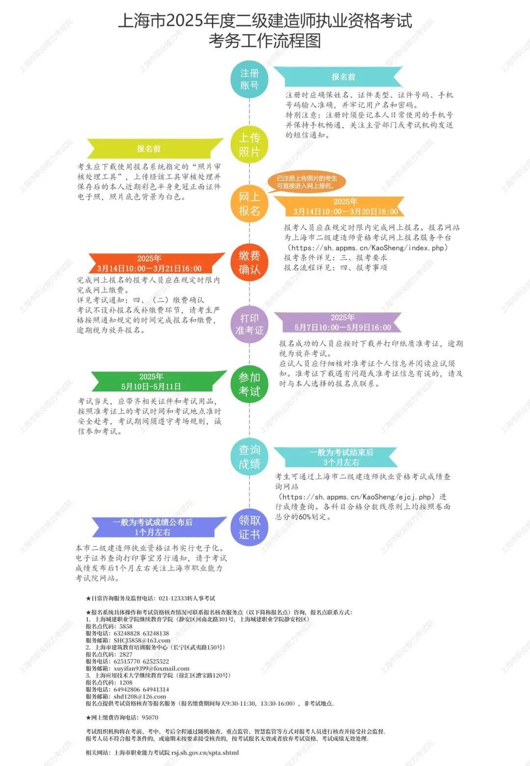 廣東二級建造師考試報名,廣東二級建造師考試報名官網  第2張