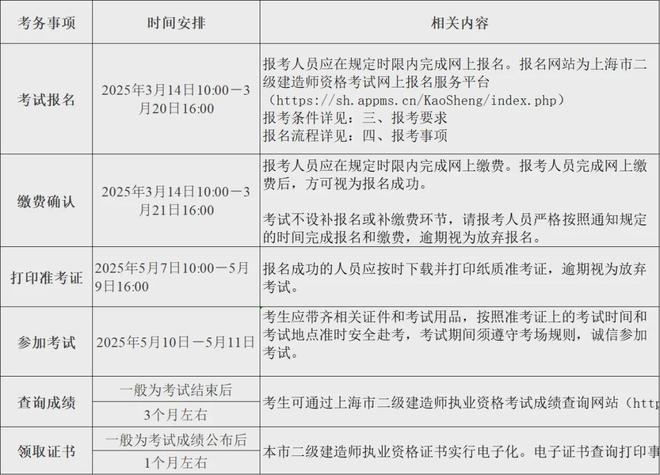 廣東二級建造師考試報名,廣東二級建造師考試報名官網  第1張