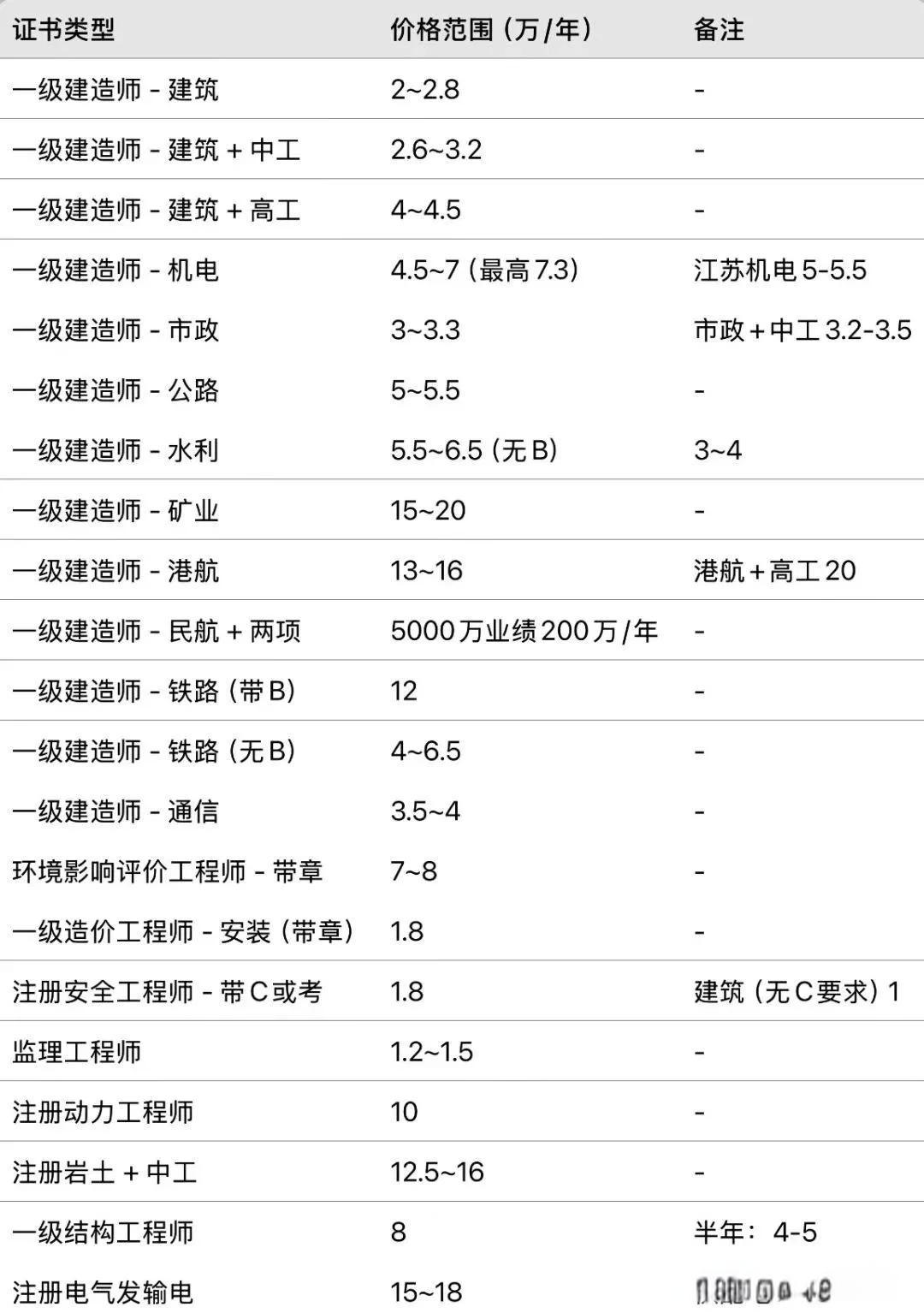 30多歲能考巖土工程師嗎,四十歲女人考過巖土工程師  第1張