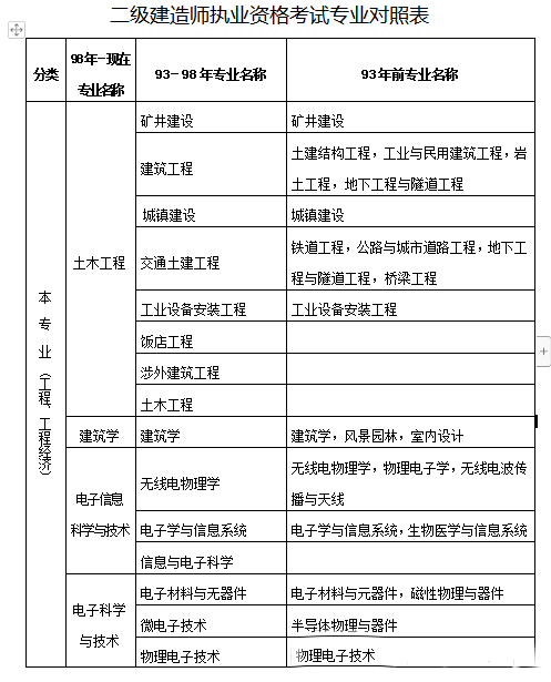 2021二級(jí)建造師寶典二級(jí)建造師寶典  第1張
