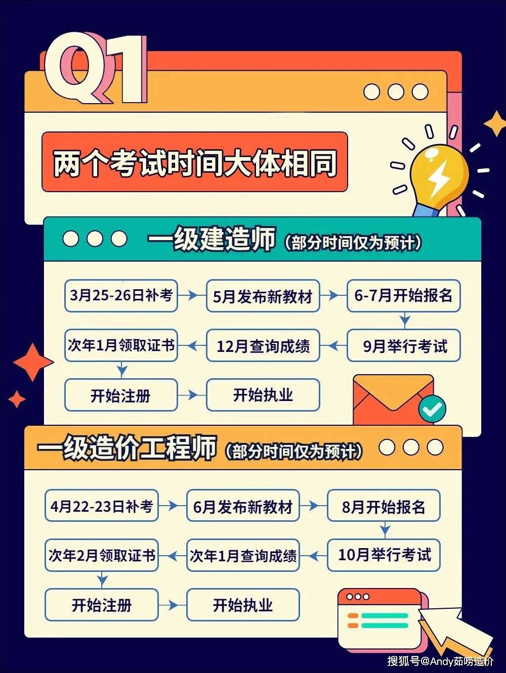 注冊造價工程師證書領取流程注冊造價工程師證書領取  第1張