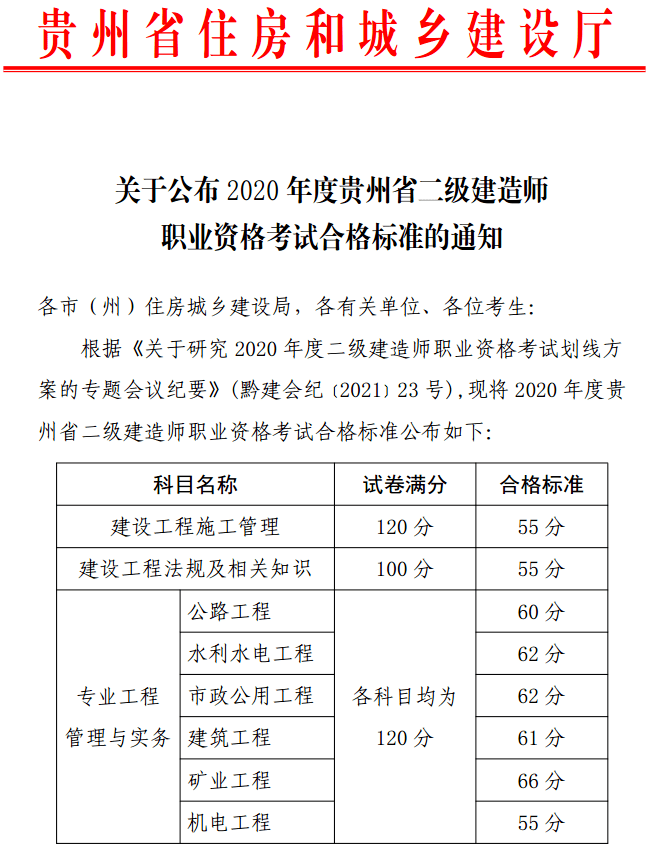 二級(jí)建造師內(nèi)部提分是真是假,二級(jí)建造師考試提分王下載  第1張