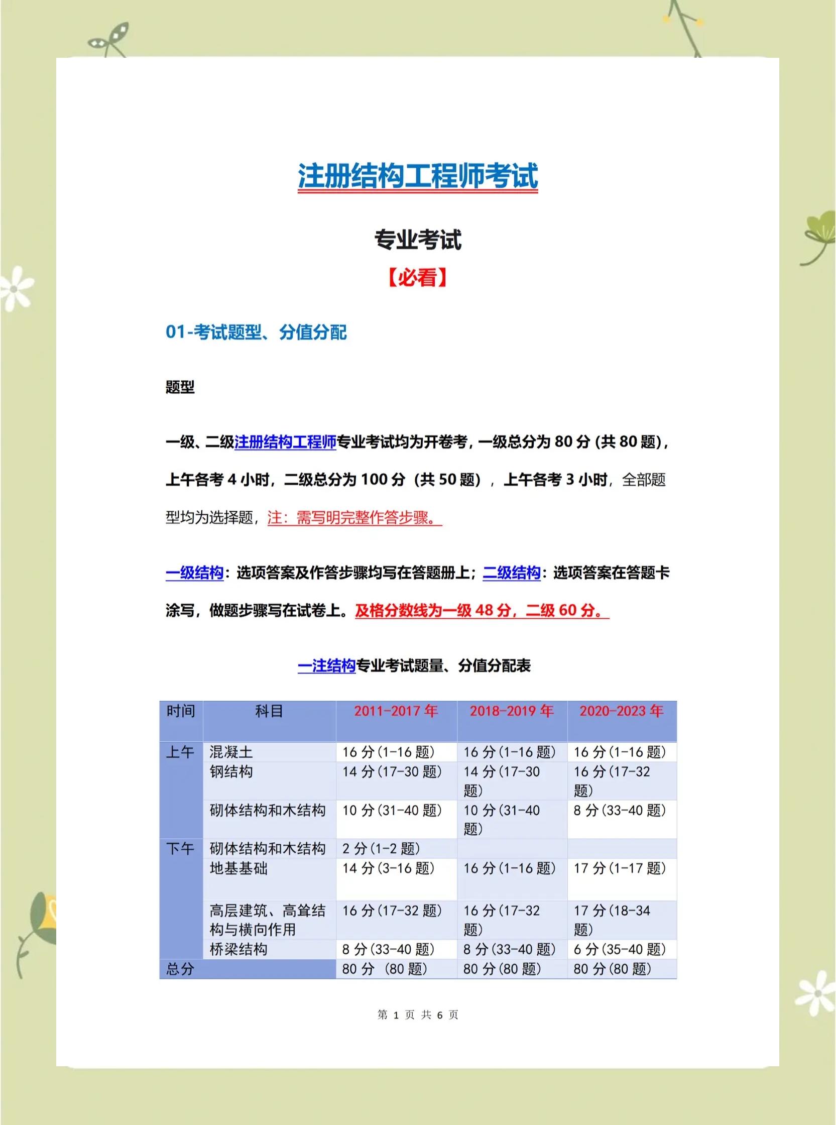 結(jié)構(gòu)工程師考試時(shí)間結(jié)構(gòu)工程師飽和  第1張