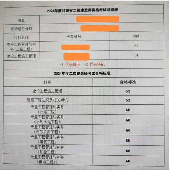 2021福建省二級建造師成績查詢,福建二級建造師成績查詢時間  第2張